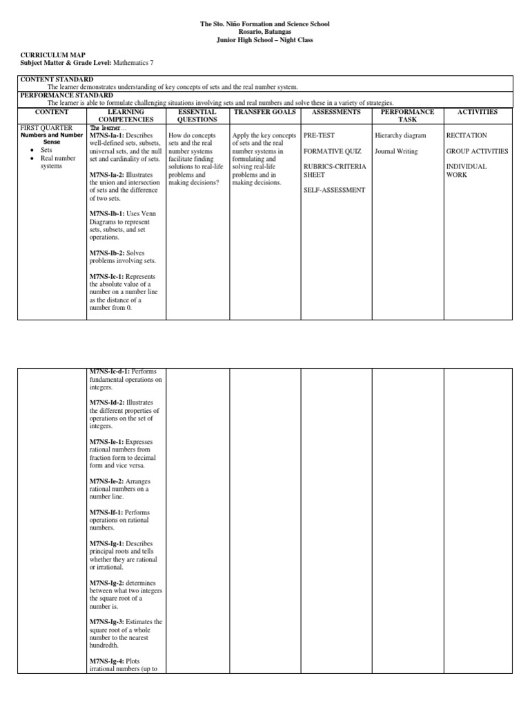 Grade 7 Math Curriculum Map | PDF | Polynomial | Equations