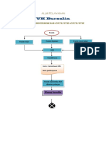 Alur Pelayanan VK Bersalin