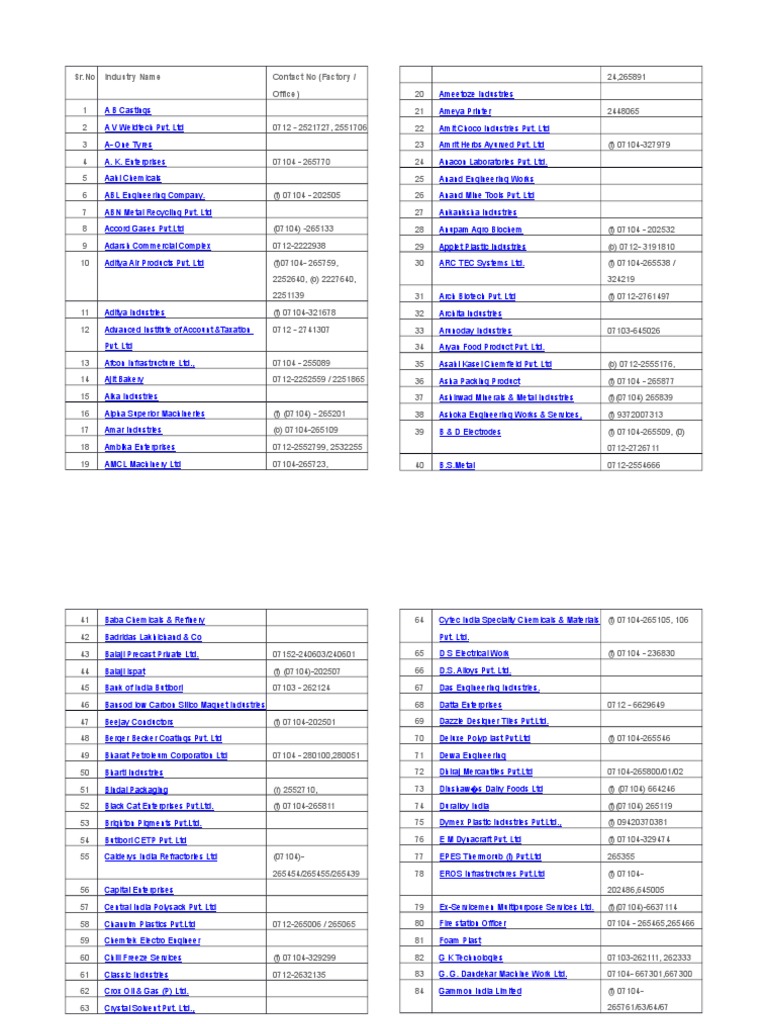 Butibori Nagpur Industries List1 PDF Chemical Substances Chemistry