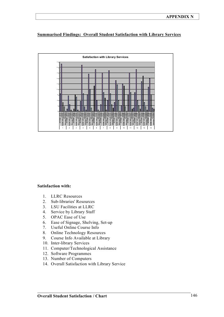 Student Satisfaction with Library Services | PDF | Information Age ...