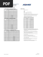 Load Schedule - EMDPC (RETAIL) PDF