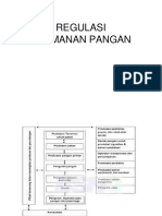 2 Materi Regulasi Keamanan Pangan