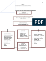 Struktur Organisasi Tim Ponek RSHD