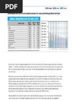 CEPCI Index Table Overview 2024 | PDF