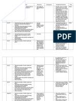 Term Month/ Year Learning Objective Resources Assessment Assignment/ Activities Time