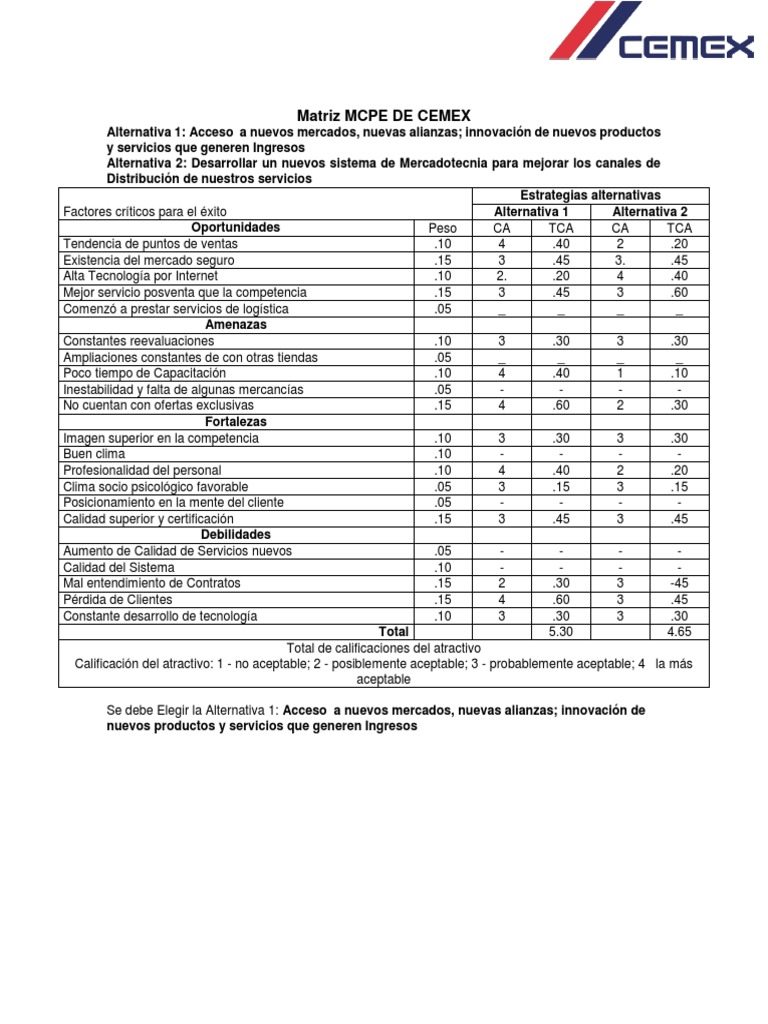 Matriz MCPE DE CEMEX.docx | Marketing | Microeconomía | Prueba gratuita ...