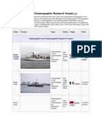 Hydrographic and Oceanographic Research Vessel: Class Picture Type Boats Origin Note