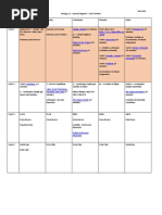 Biology 11 - Invertebrates and Vertebrates - Shortened Unit