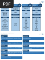 LogRhythm 7.3 Reference Card