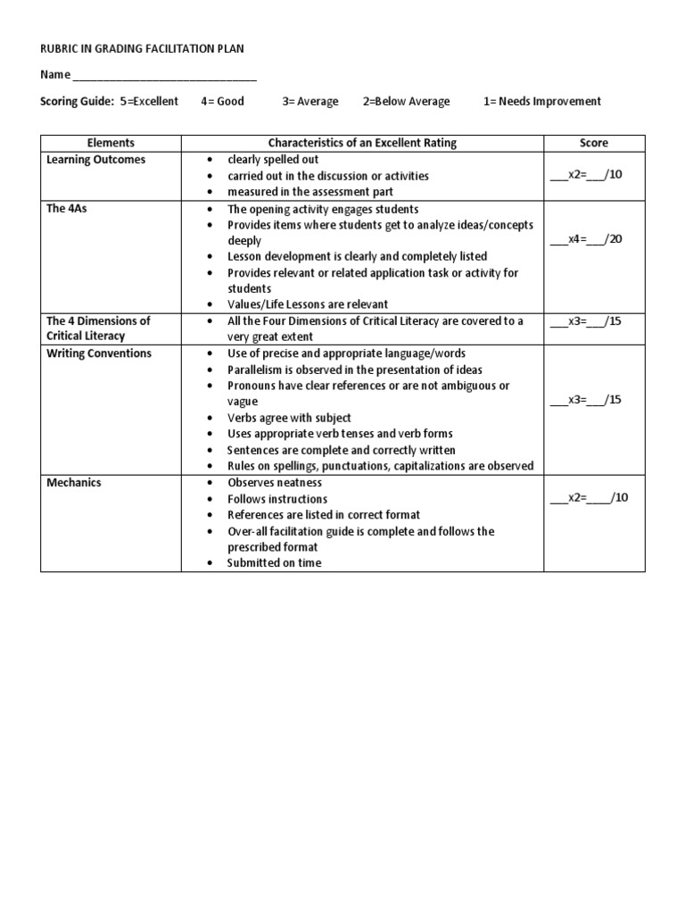 Facilitation Guide Rubric | PDF