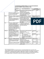 Summary of Rates of Screening For Potential Delays in Social and Emotional Development in ABCD II Demonstration Sites