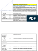 Cuadros comparativos “Trazabilidad”