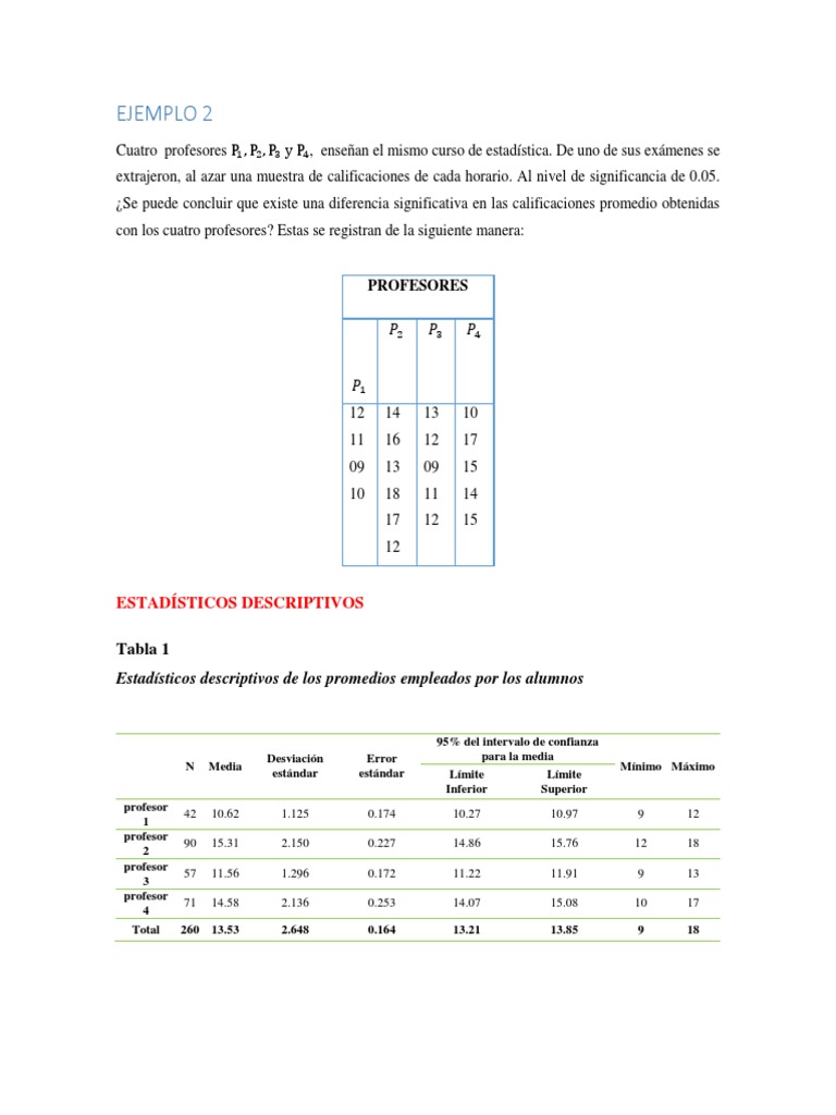 Anova ejercicios resueltos Análisis de variación Estadísticas
