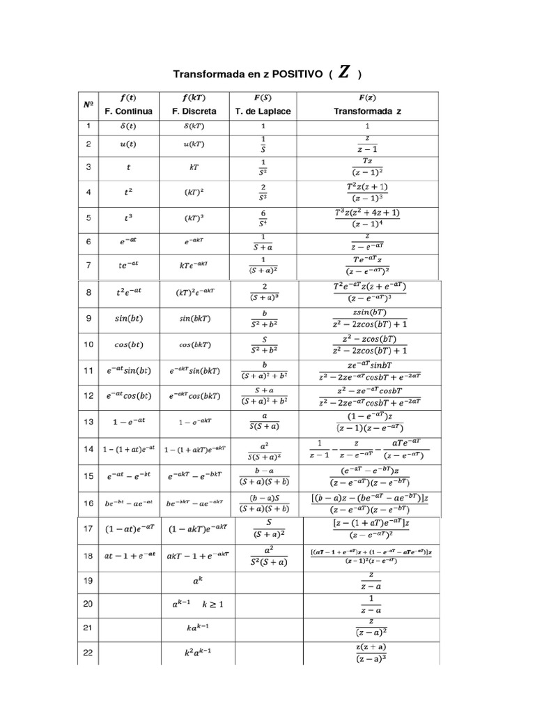 Tablas y Propiedades de la Transformada z