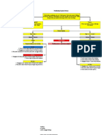 Pathway Septum Deviasi