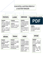 DIFERENCIAS ENTRE AUDITORIA.docx