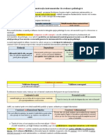 Rezumat Pentru Examenul - Evaluarea Psihologică. Metode Psihometrice