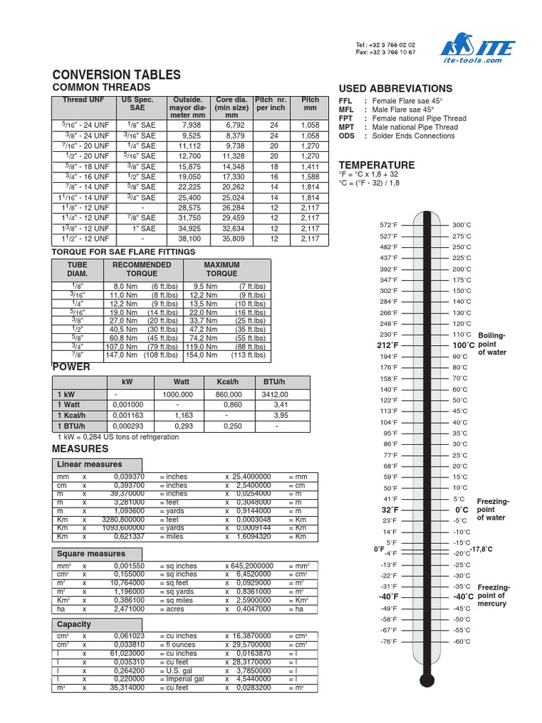Conversion Tables Used Abbreviations Common Threads Pounds Per Square Inch Pressure Free