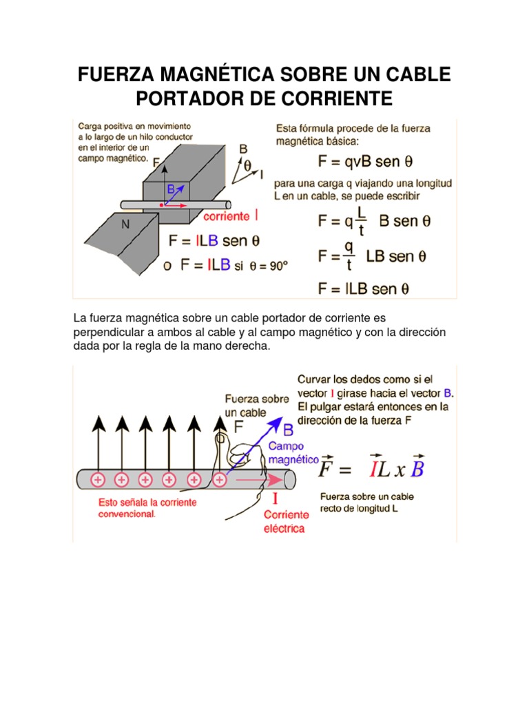 Fuerza Magnética Sobre Un Cable Portador de Corriente