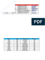 Excel Diaz Ospina