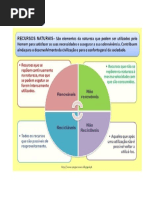 recursos naturais