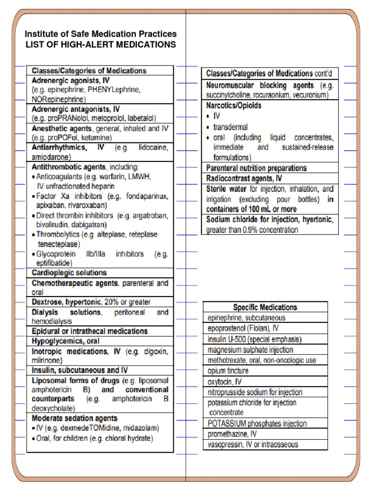 Institute of Safe Medication Practices List of HighAlert Medications PDF
