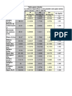 Tabla Gases Ideales