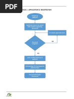 Greenre Assessment Flowchart