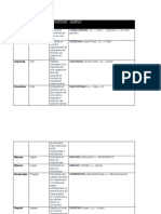 Informatica 2  Funciones