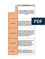 Cuadro Comparativo Auditoría