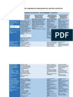 Cuadro Comparativo Gestion