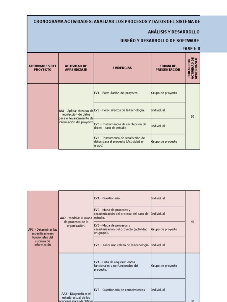 Cronograma de Actividades de Proyecto | PDF | Ingeniería de software ...