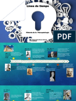 Línea de Tiempo Psicopatología