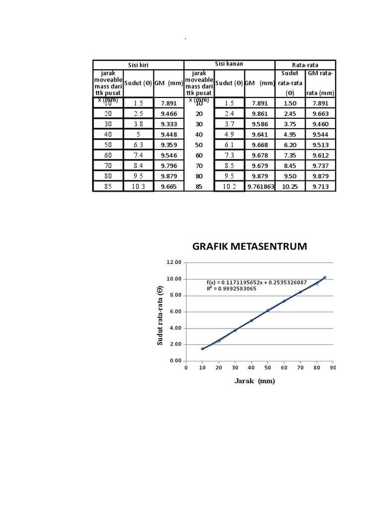 Data Analysis of Metacenter Graphs | PDF