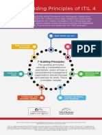 Infographic 7 Guiding Principles of ITIL 4