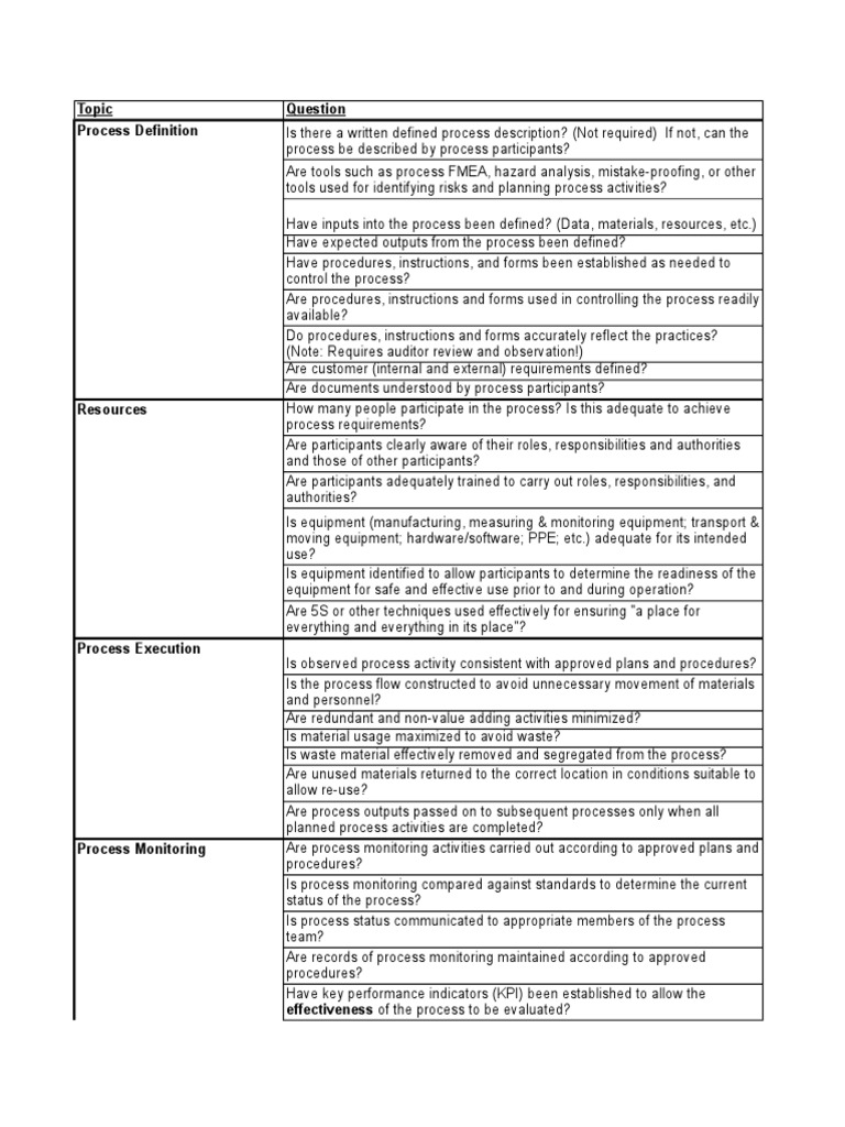 Process Audit Checklist Guide | PDF | Audit | Business