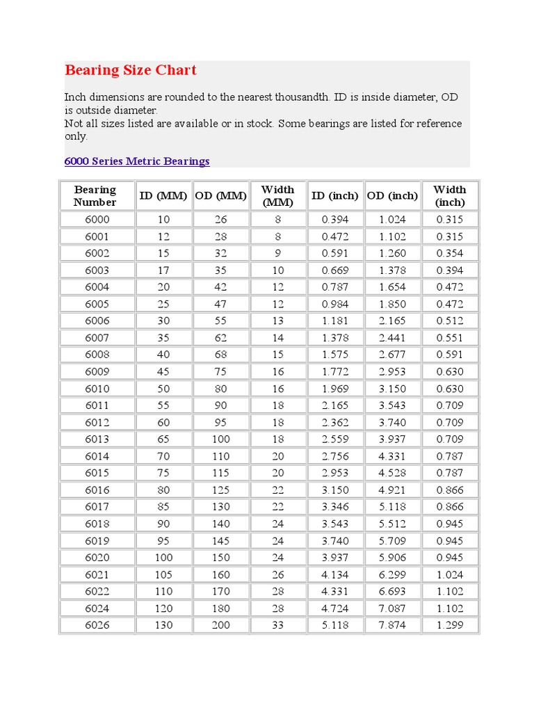 National Bearing Cross Reference Chart