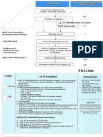 Req Issuance Coe Process Flow