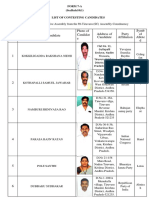 S.No Name of Candidate Photo of Candidat e Address of Candidate Party Affiliation Symb Ol Allote D