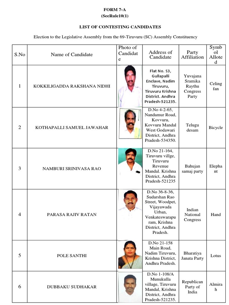 S.No Name of Candidate Photo of Candidat e Address of Candidate Party ...