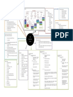 Mind Map CKD Sri