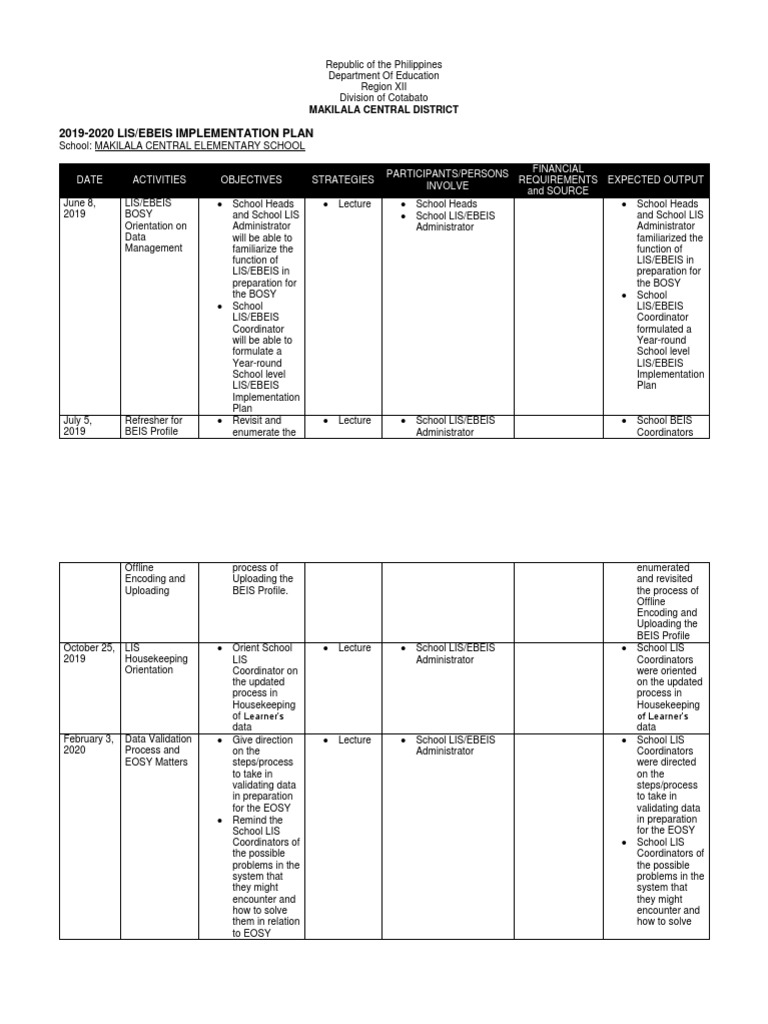 2019-2020 LIS/EBEIS Plan for Schools | PDF | Computing | Cognition