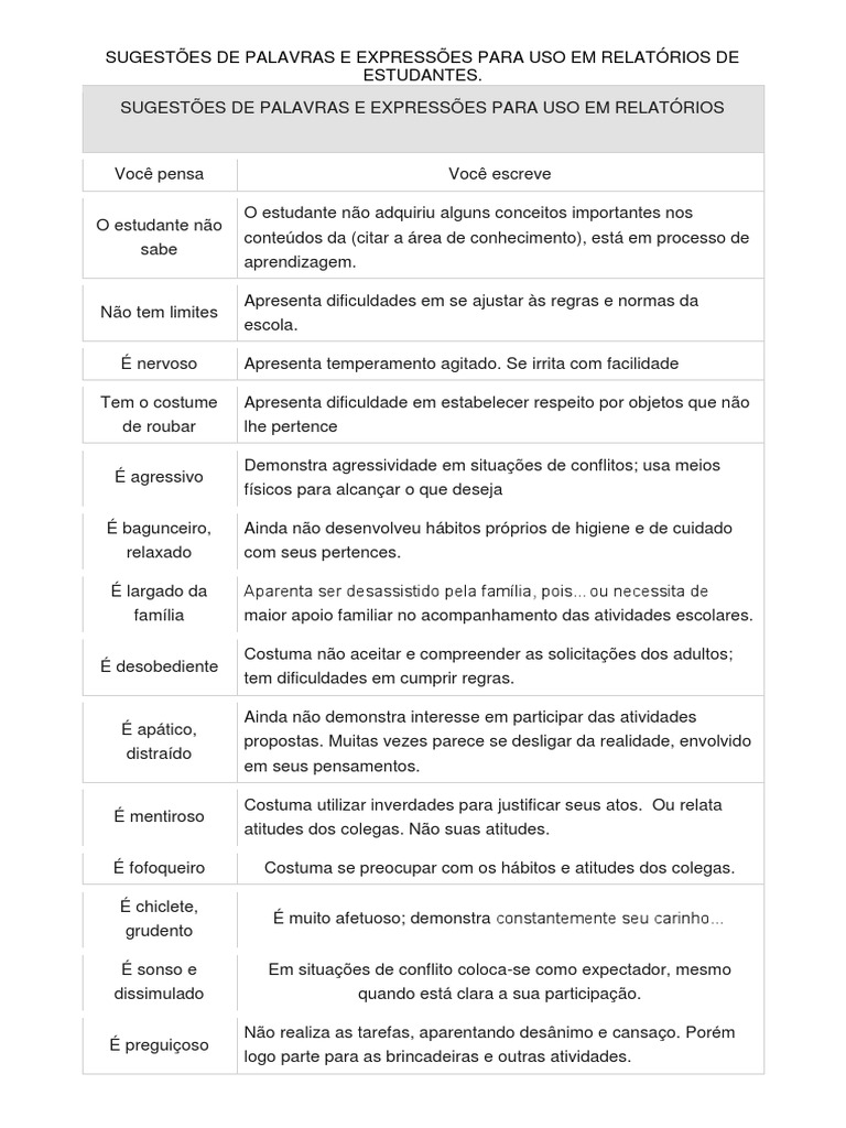 Sugestões de Palavras e Expressões para Uso em Relatórios de Alunos ...