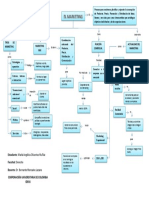 Mapa Conceptual Marketing Achury