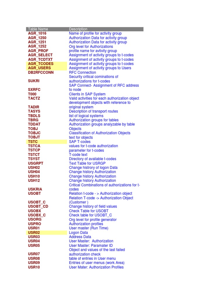 SAP Table Names PDF Parameter Programming) Data Management