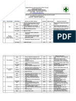 Analisis Indikator Puskesmas