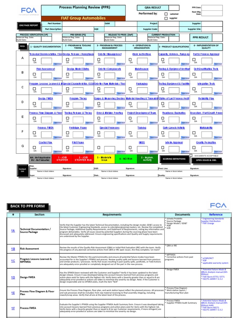 Process Planning Review for FIAT Supplier | PDF | Packaging And ...
