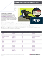 DS19 1006 001 Datacard Firmware Cross Reference v2