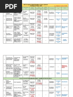 HEC Journal Classification System | PDF