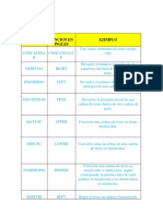 Funciones de Excel